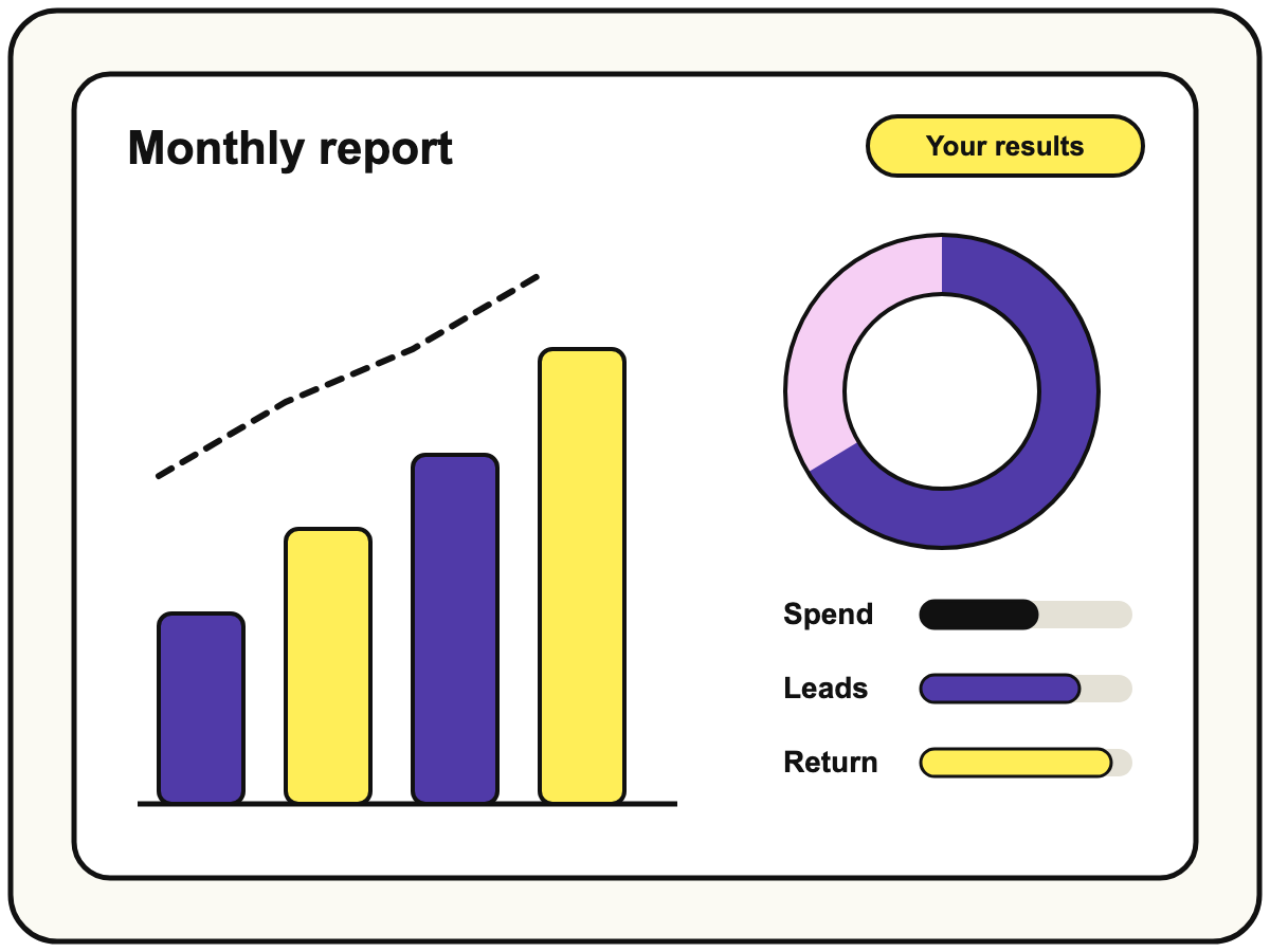 Monthly advertising report with charts